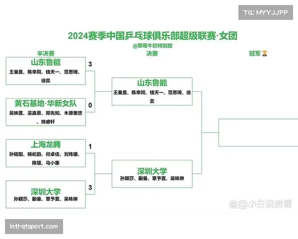 王曼昱率山东鲁能冲冠,女团决赛对阵深圳大学